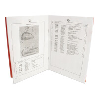 Catalog ND ČZ 125 B,T
